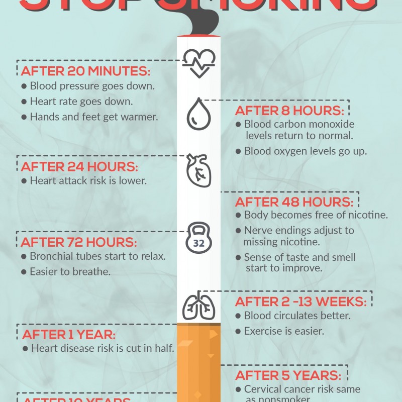 فوائد الإقلاع عن التدخين
